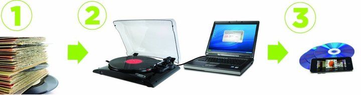 ION Profile LP Vinyl-to-MP3 Turntable