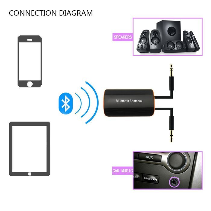 HIFI Bluetooth 4.1 receiver,KABI Wireless Bluetooth Audio Speaker hi fi Stereo Hi-Fi Audio Headset Lossless Adapter N5