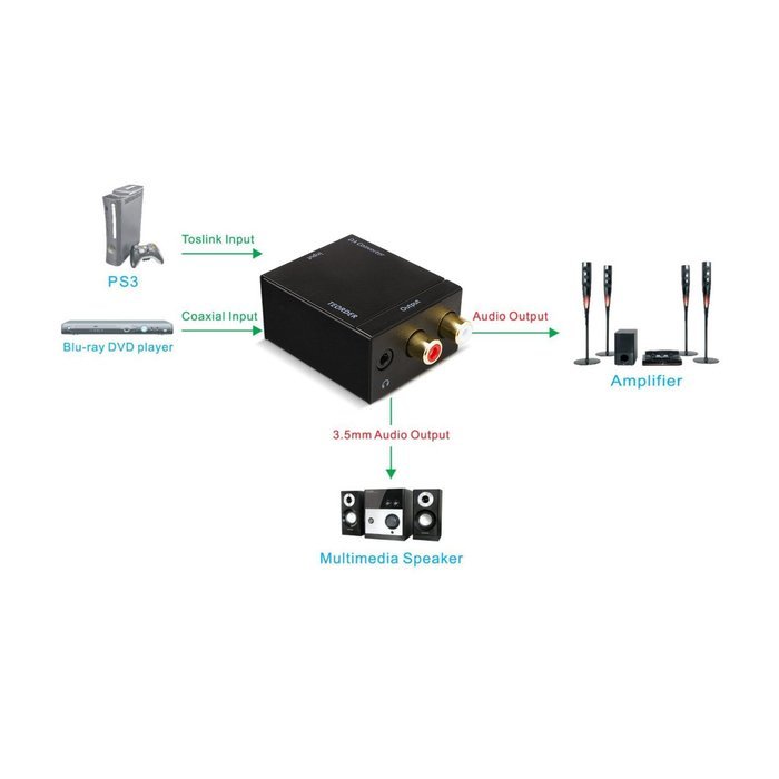 TEORDER Digital Optical Coaxial SPDIF Toslink to Analog Audio Converter with Power Adapter Updated Version DAC... N5