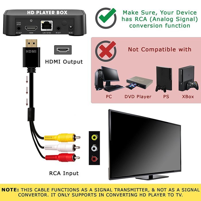 SlickBlue 5Ft 1.5m HDMI To 3-RCA Video Audio Signal Transmitter Male Extension Adapter Cable For HDTV DVD N13
