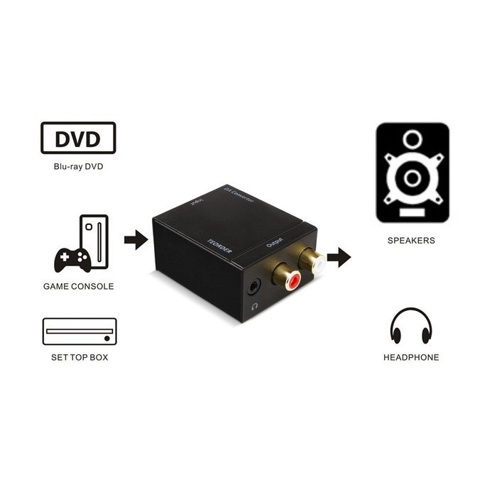 TEORDER Digital Optical Coaxial SPDIF Toslink to Analog Audio Converter with Power Adapter Updated Version DAC... N6