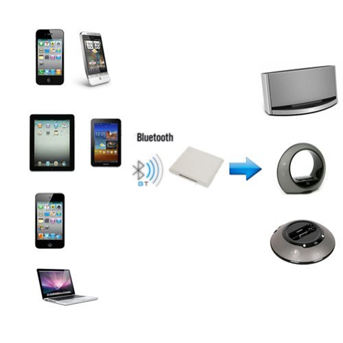 Bluetooth A2DP Music Audio Receiver Adaptor Adapter for 30-Pin iPod iPhone Dock Speaker-Stream Music Wirelessly... N6