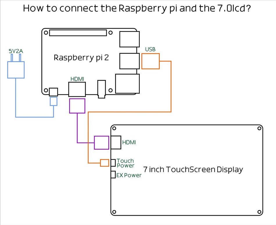 Eleduino Raspberry Pi 7 Inch 800x480 Pixel Hdmi Input Capacitive TouchScreen Display N5