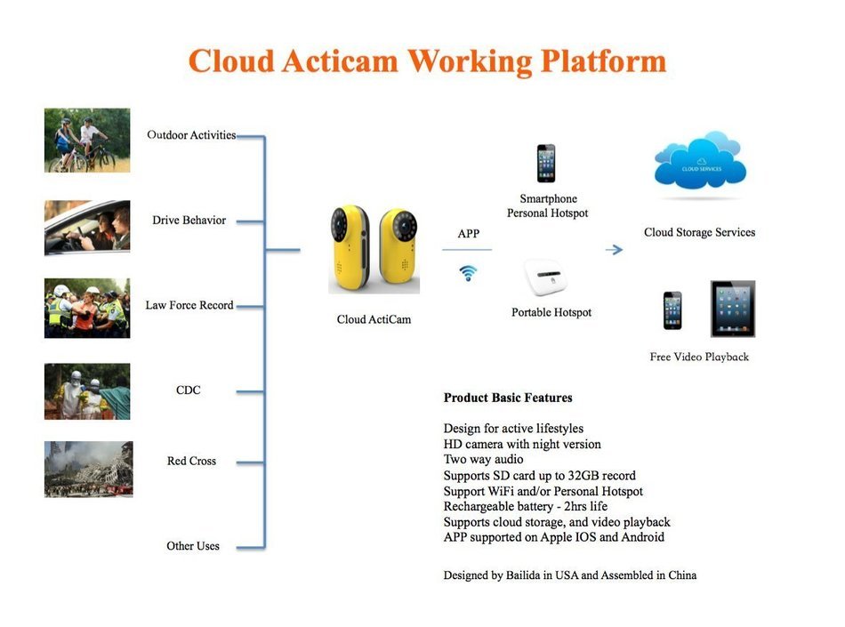 Cloud Acticam Sport Camera N3
