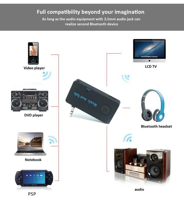 Bluetooth Receiver,Bluetooth Receiver SGRICE / Car Kit Mini Bluetooth 4.1 Receiver3.5mm Wireless Adapter for Home... N4