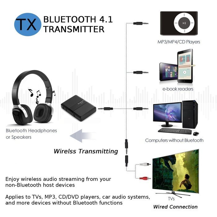 Soonbuy Bluetooth 4.1+EDR Transmitter/Receiver Wireless Portable Audio Adapter(APTX Low Latency,Pair 2 at Once... N6