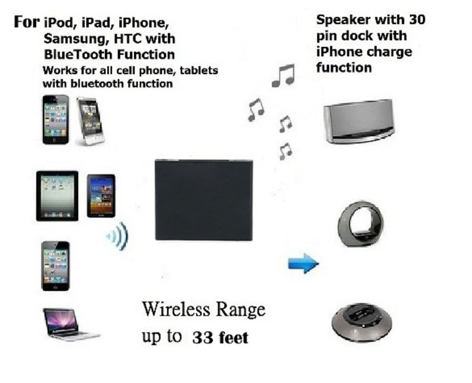 Eshion Bluetooth A2DP Music Receiver Audio Adapter for ipad iPod iPhone 30Pin Dock Speaker N4