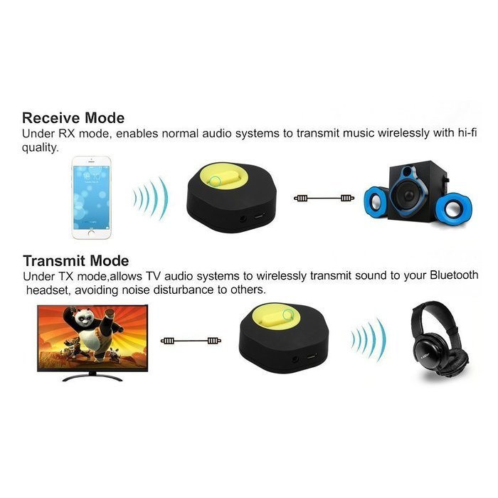 EchoAcc&reg; 4.1 Hi-Fi Bluetooth Stereo Receiver and Audio Transmitter 2 in 1,Wireless Audio Adapter Play while Charging... N3