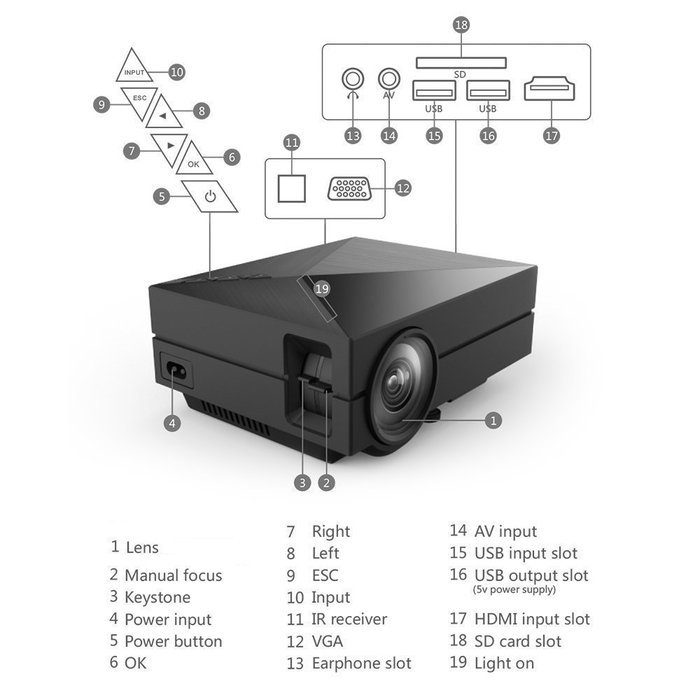 S1 LED LCD (WVGA) Mini Video Projector - International Version (No Warranty) - DIY Series - Black (FP8048S1-IV) N5