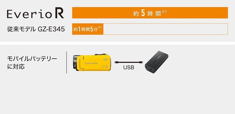 JVC video camera Everio R built-in memory 32GB GZ-R400-Y (yellow) N2