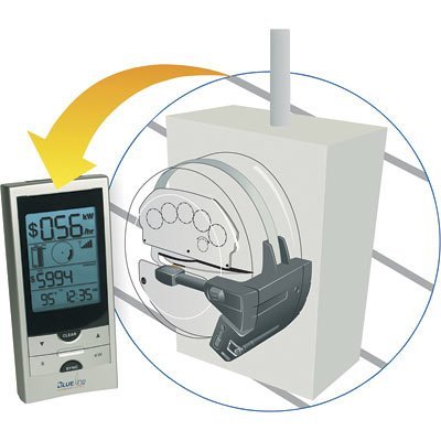 PowerCost Monitor &trade;