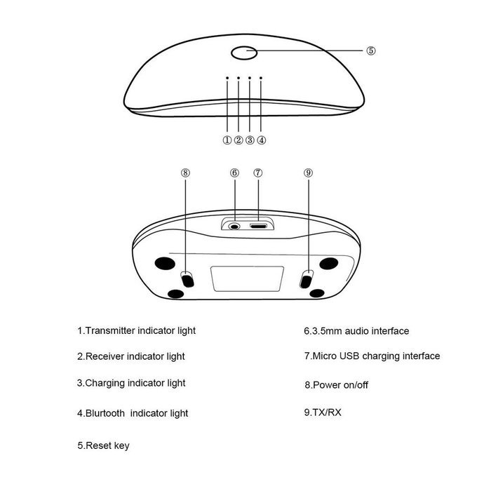 inkint 2-in-1 Wireless Bluetooth Audio Transmitter and Receiver with 3.5mm Audio Cable & USB Cable for Speaker... N6