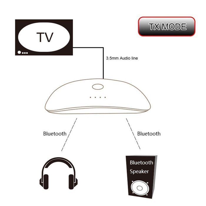 inkint 2-in-1 Wireless Bluetooth Audio Transmitter and Receiver with 3.5mm Audio Cable & USB Cable for Speaker... N7