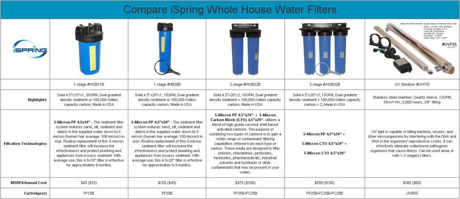 iSpring&nbsp;ICEK&nbsp;-&nbsp;Connection&nbsp;Kit for&nbsp;Reverse&nbsp;Osmosis&nbsp;Water&nbsp;System,&nbsp;Refrigerator&nbsp;Ice Maker&nbsp;or&nbsp;Coffee&nbsp;Maker,&nbsp;20ft&nbsp;1... N5