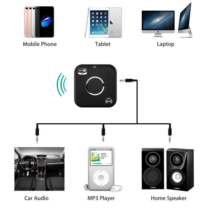 Bluetooth 4.1 Audio Receiver, Wireless Audio Adapter (APTX, NFC-Enabled) with Dual Aux 3.5mm Output and Handsfree... N6