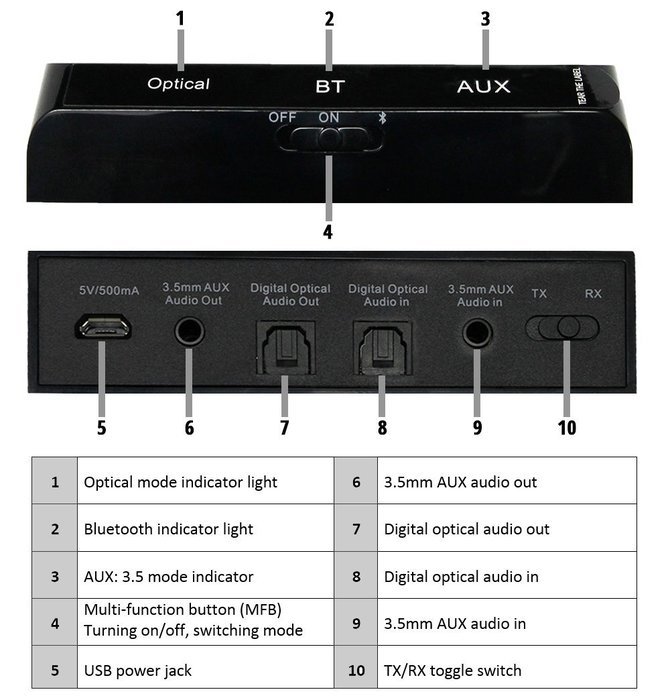 Koramzi Bluetooth Transmitter and Receiver Mini-LOW LATENCY A2DP Optical Toslink In/Out for Hi-Fi sound quality... N4