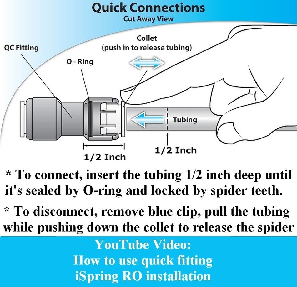 iSpring&nbsp;ICEK&nbsp;-&nbsp;Connection&nbsp;Kit for&nbsp;Reverse&nbsp;Osmosis&nbsp;Water&nbsp;System,&nbsp;Refrigerator&nbsp;Ice Maker&nbsp;or&nbsp;Coffee&nbsp;Maker,&nbsp;20ft&nbsp;1... N6