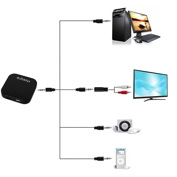 eJiasu 2 in 1 Mini Rechargeable Wireless Bluetooth Transmitter and Receiver A2DP 3.5mm Audio Music Adapter for... N7