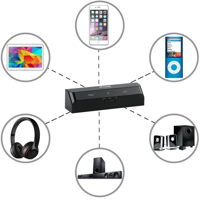 Koramzi Bluetooth Transmitter and Receiver Mini-LOW LATENCY A2DP Optical Toslink In/Out for Hi-Fi sound quality... N6