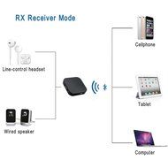Soonbuy Bluetooth 4.1 Audio Adapter 2-In-1 Transmitter and Receiver,APTX Low Latency,2 Devices Simultaneously,... N5