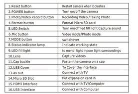 Uphig HD 720P 5MP Lens Sports Fishing Camera Hat Cap Camera Camcorder Night Led Lights (US Stock) N3