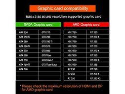 Perfect Pixel* YAMAKASI M280PU Real 4K UHD 28&quot; LED 3840x2160 60Hz 10Bit DP HDMI PC Computer... N3
