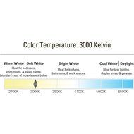 Lenmar LED9DL4-827-D 50W Led Dimmable Warm Down Light, White N4