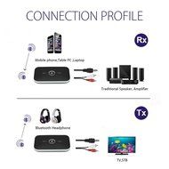 Bluetooth 4.1 Music Adapter, Lollipop 2-in-1 Wireless Audio A2DP Transmitter Receiver 3.5mm Stereo Output for... N4