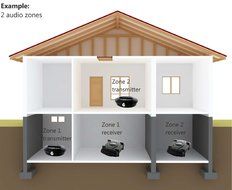 Amphony Wireless Speaker Kit with one Wireless Amplifier (New Model), Makes Surround Speakers Wireless, 2x40 Watts... N4