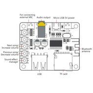 Cyber_Mall Portable Wireless Bluetooth Audio Receiver Board, Support TF Card USB Decording Play, Bluetooth Stereo...