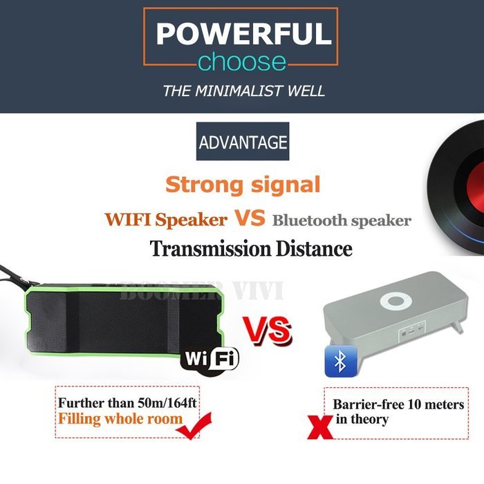 [Waterproof IPX7] BOOMER VIVI Portable Wi-Fi Speaker Enhanced Bass Wireless Multi-Room Sound 10Watt Powerful Dynamic... N13