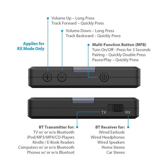 TROND Bluetooth V4.1 Transmitter Receiver / Wireless 3.5mm Audio Adapter with aptX Low Latency & aptX for Both... N2