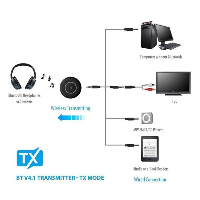 Bluetooth Transmitter and Receiver, Lantoo Bluetooth 4.1 2-in-1 3.5mm Audio Wireless Bluetooth Adapter (aptX ,... N8