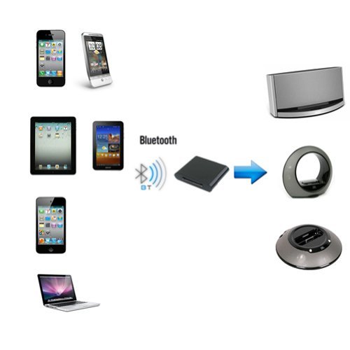 Bluetooth A2DP Music Audio Receiver Adaptor Adapter for 30-Pin iPod iPhone Dock Speaker-Stream Music Wirelessly... N7