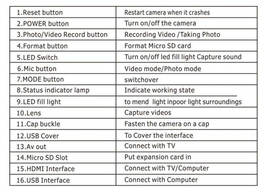 Uphig HD 720P 5MP Lens Sports Fishing Camera Hat Cap Camera Camcorder Night Led Lights (US Stock) N3