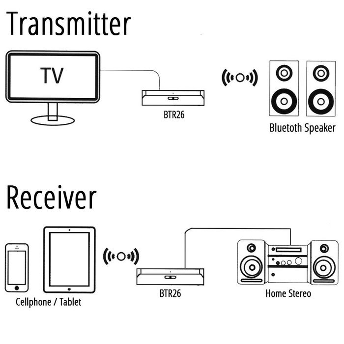 Koramzi Bluetooth Transmitter and Receiver Mini-LOW LATENCY A2DP Optical Toslink In/Out for Hi-Fi sound quality... N7