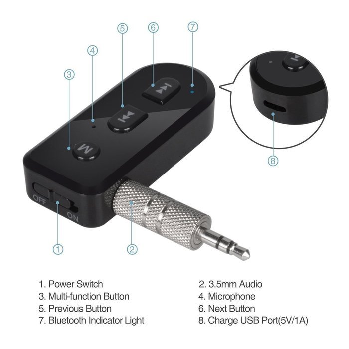 Bluetooth 4.1 Receiver A2DP Wireless Adapter fr Home Audio System & Car Stereo N4