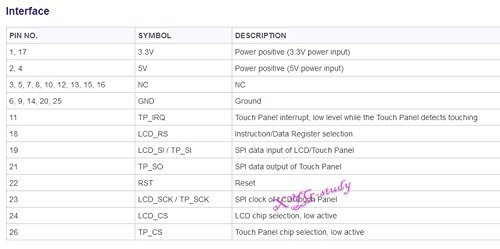 4 inch 320*480 Resistive Touch Screen TFT XPT2046 LCD compatible with Raspberry Pi (Pi 2)... N4