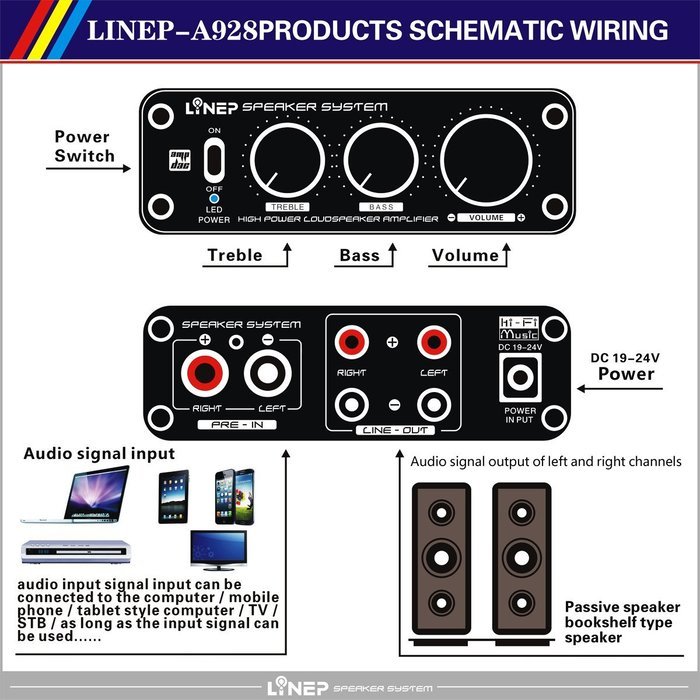Nobsound 136W High-power Digital Amplifier TDA7498L HiFi 2.0CH Stereo Audio Signal amp N8