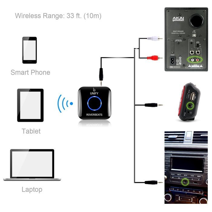 Etekcity Wireless Bluetooth 4.0 Receiver Audio Adapter (NFC-Enabled) for Sound System (Certified Refurbished) N4