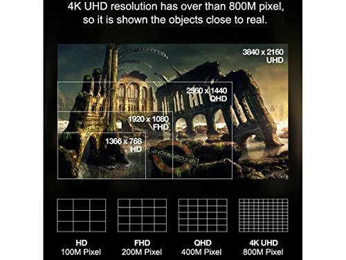 Perfect Pixel* YAMAKASI M280PU Real 4K UHD 28" LED 3840x2160 60Hz 10Bit DP HDMI PC Computer... N5