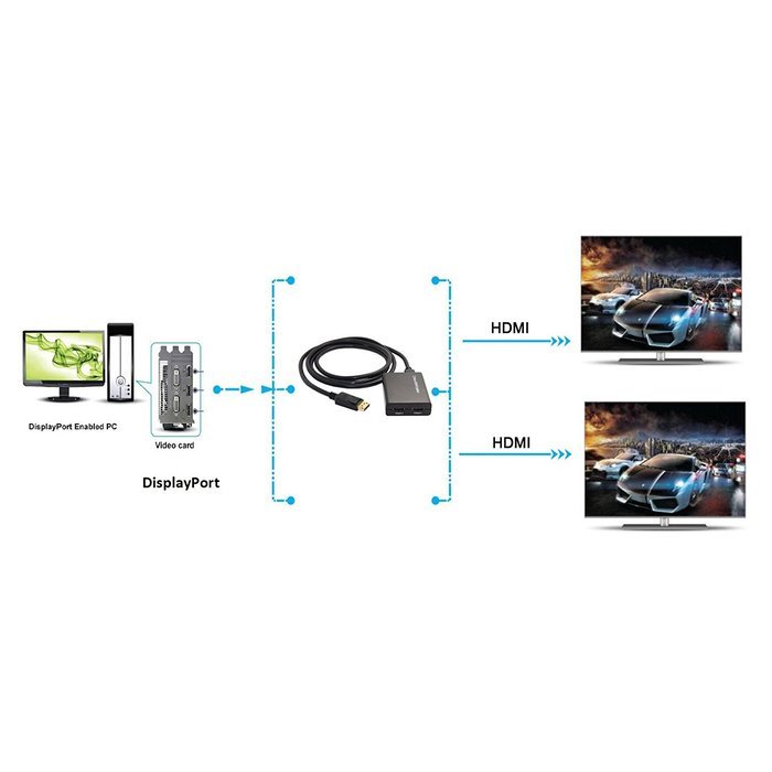 CY Displayport Male to Dual HDMI Female Extension Adapter Splitter Dongle for Monitor HDTV N6