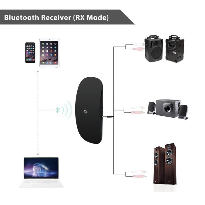 Bluetooth Transmitter/Receiver, OXOQO 2-in-1 Wireless 3.5mm Audio Adapter for TV, Wired Headphone Headset, Car... N6