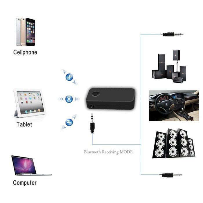 YETOR Bluetooth 4.1 Receiver, BT Adapter & Hands-Free Car Kits, Mini Wireless Music Adapter for Home/Car Audio... N23