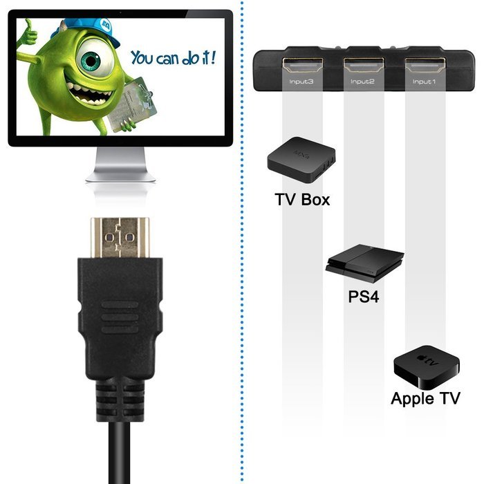 4K HDMI Switches, SENHAI 3 Ports HDMI Adapter with Pigtail Cable, Support 4K 1080P 3D UHD Blue-ray DVD, 3 HDMI... N7
