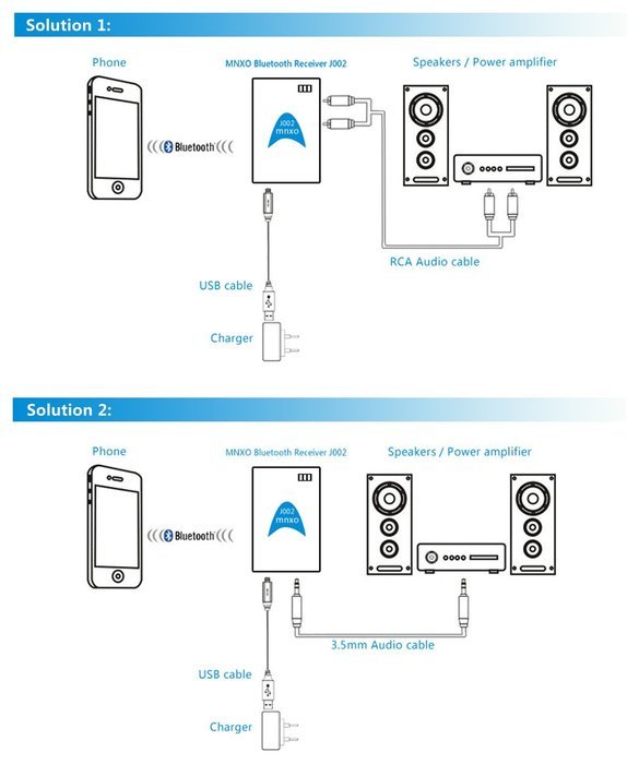 Mnxo&reg; Bluetooth Receiver Audio Wireless with Internal Rechargeable Battery for Car or Domestic Use N4