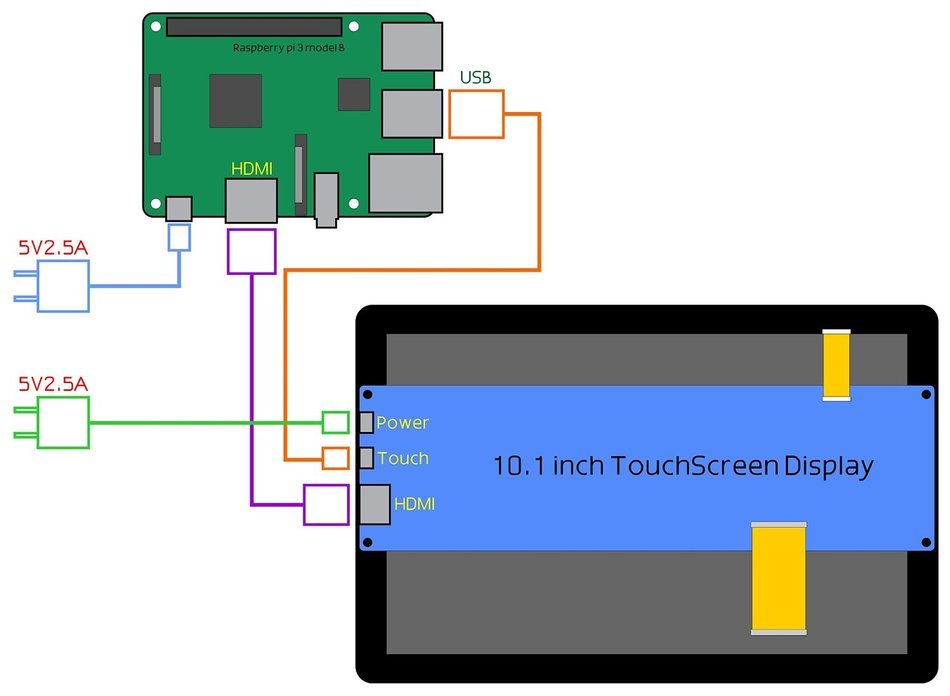Eleduino Raspberry Pi 10.1 Inch 1280x800 Pixel IPS Hdmi Input 10 Point Capacitive TouchScreen... N4