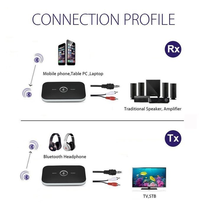 Bluetooth 4.1 Music Adapter, Lollipop 2-in-1 Wireless Audio A2DP Transmitter Receiver 3.5mm Stereo Output for... N4