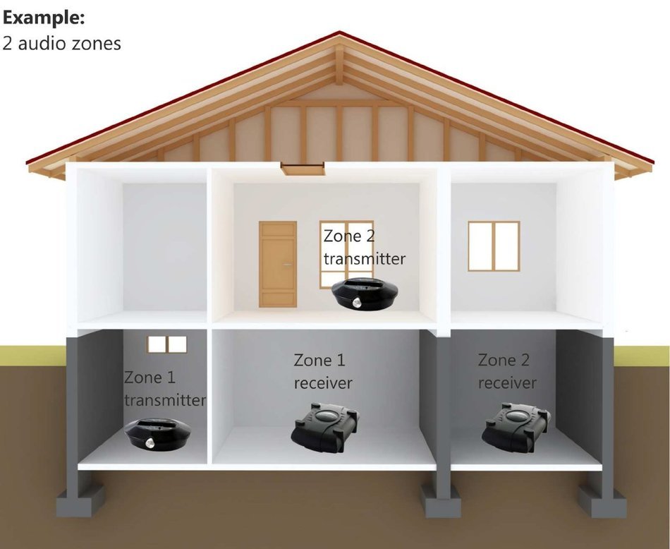 Amphony Wireless Speaker Kit with one Wireless Amplifier (New Model), Makes Surround Speakers Wireless, 2x40 Watts... N4
