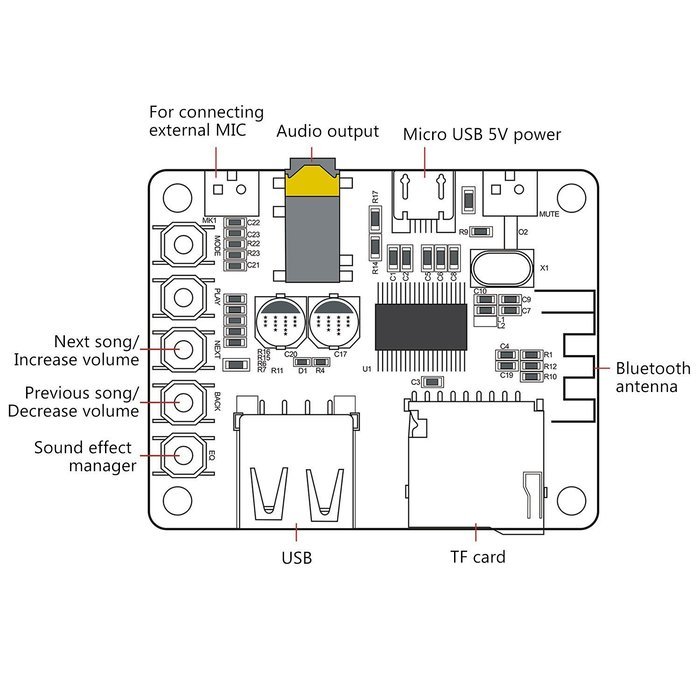 Cyber_Mall Portable Wireless Bluetooth Audio Receiver Board, Support TF Card USB Decording Play, Bluetooth Stereo...